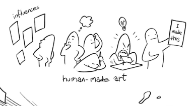 Manusia dan Seni